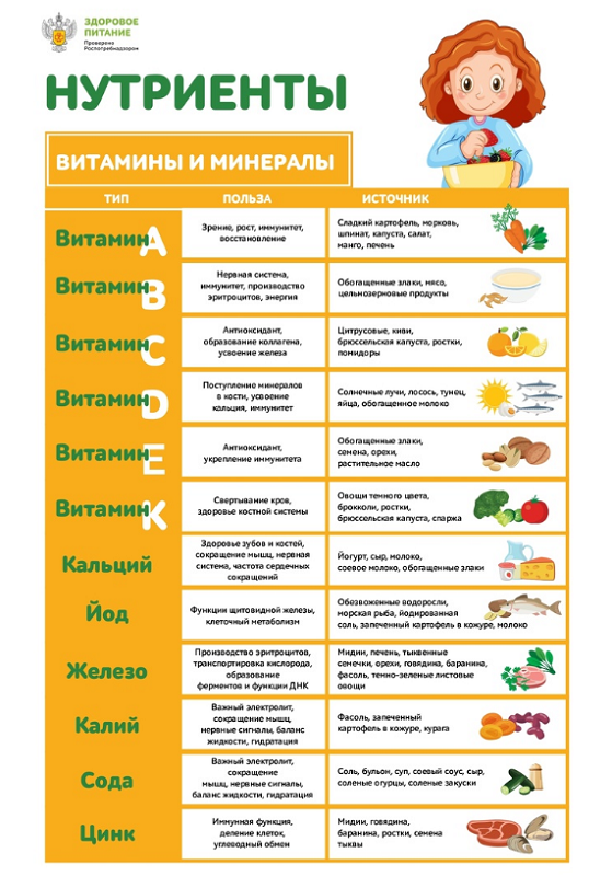 5 питание.png